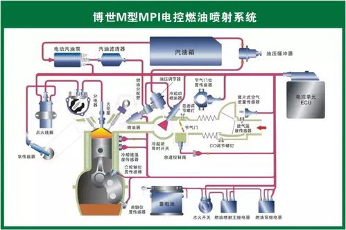 73张汽车原理图,发动机 底盘 电路 电器 整车....全都搞到了